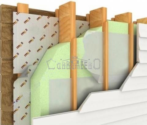 Выбор материала для утепления стен деревянного дома изнутри
